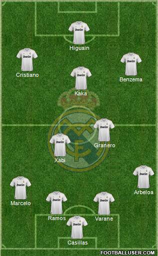 Real Madrid C.F. Formation 2012