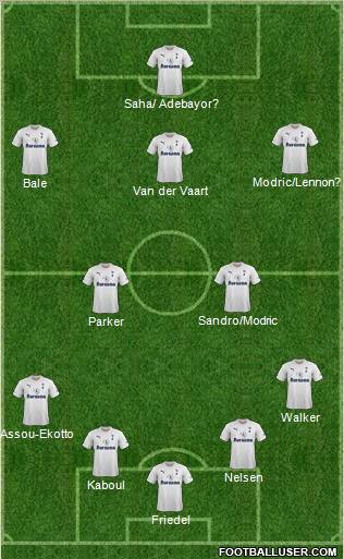 Tottenham Hotspur Formation 2012