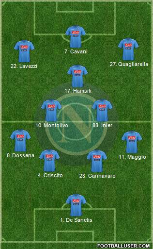 Napoli Formation 2012