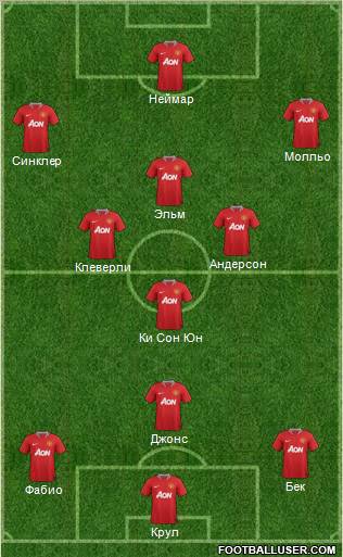 Manchester United Formation 2012