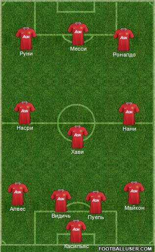 Manchester United Formation 2012