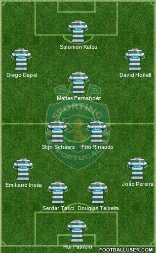 Sporting Clube de Portugal - SAD Formation 2012