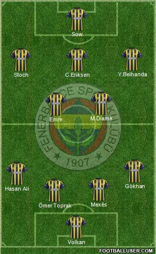 Fenerbahçe SK Formation 2012