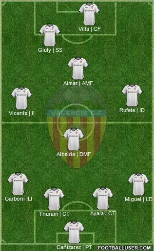 Valencia C.F., S.A.D. Formation 2012