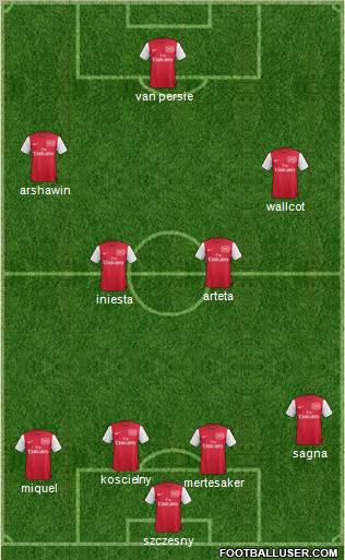 Arsenal Formation 2012