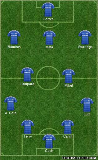 Chelsea Formation 2012