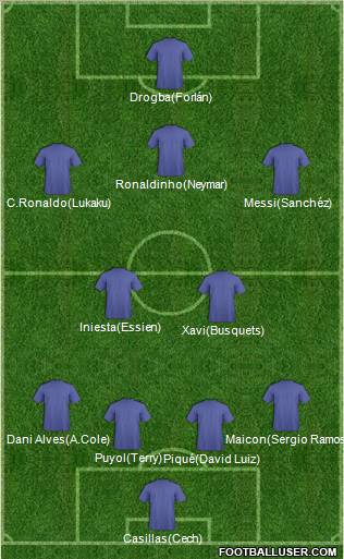 Dream Team Formation 2012