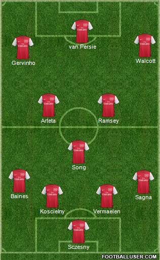 Arsenal 4-3-3 football formation