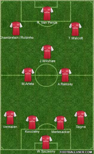 Arsenal Formation 2012