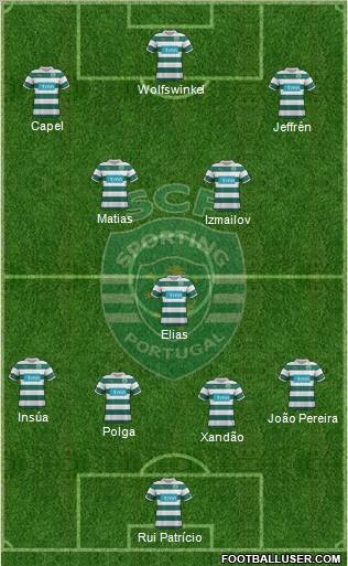 Sporting Clube de Portugal - SAD Formation 2012