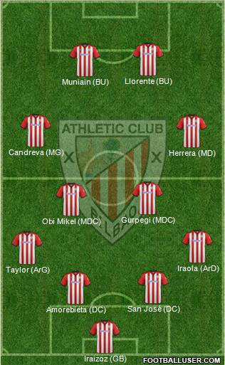 Athletic Club Formation 2012