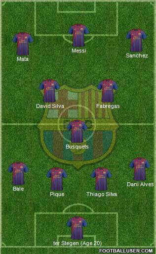 F.C. Barcelona Formation 2012