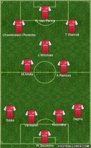 Arsenal Formation 2012