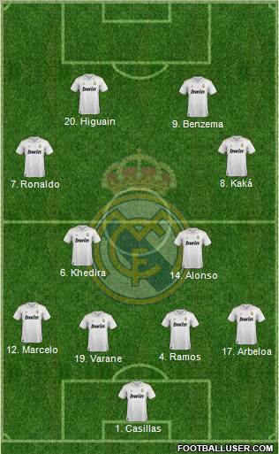 Real Madrid C.F. Formation 2012