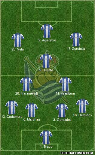 Real Sociedad S.A.D. Formation 2012