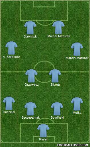 Dream Team Formation 2012