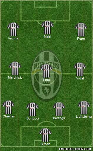 Juventus Formation 2012