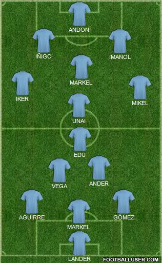 Fifa Team Formation 2012