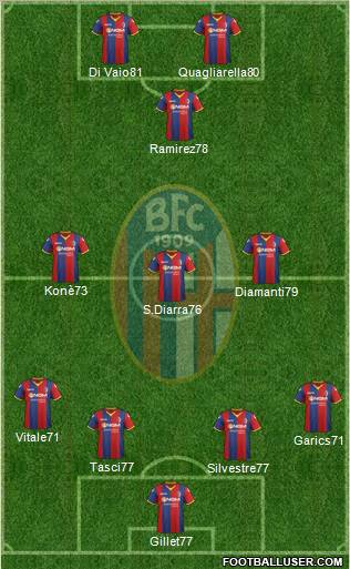 Bologna Formation 2012