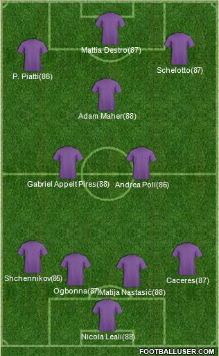 Fifa Team Formation 2012