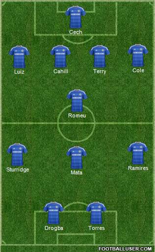 Chelsea Formation 2012