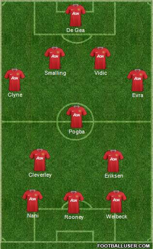 Manchester United Formation 2012