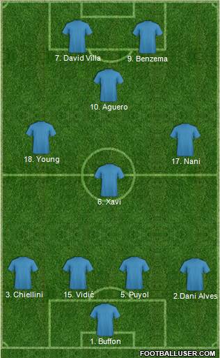 Champions League Team Formation 2012