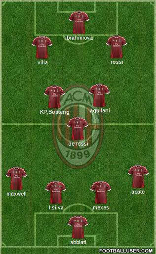 A.C. Milan Formation 2012