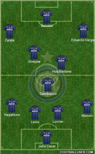 F.C. Internazionale Formation 2012