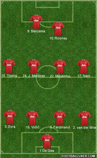 Manchester United Formation 2012