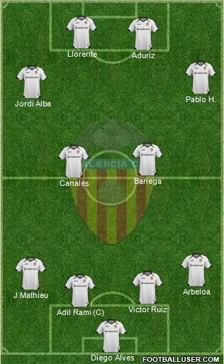 Valencia C.F., S.A.D. Formation 2012
