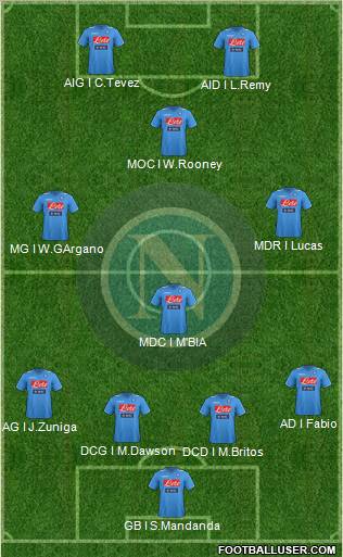 Napoli Formation 2012