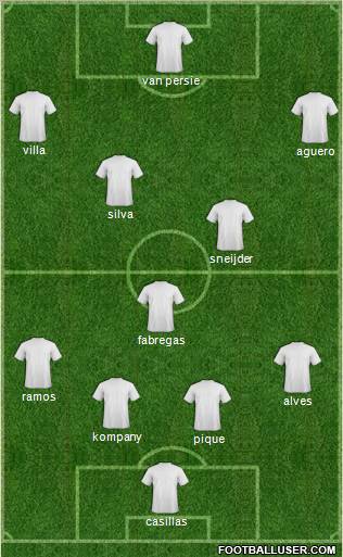 Fifa Team Formation 2012
