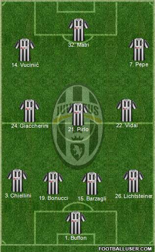 Juventus Formation 2012