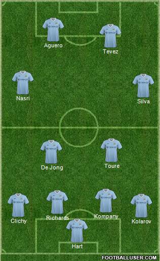 Manchester City Formation 2012