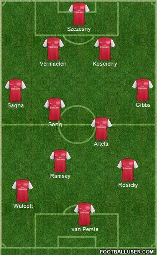 Arsenal Formation 2012