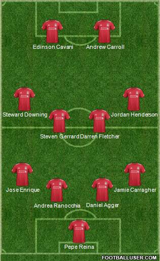 Liverpool Formation 2012