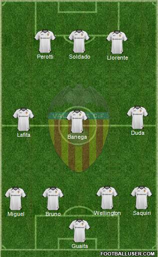 Valencia C.F., S.A.D. Formation 2012