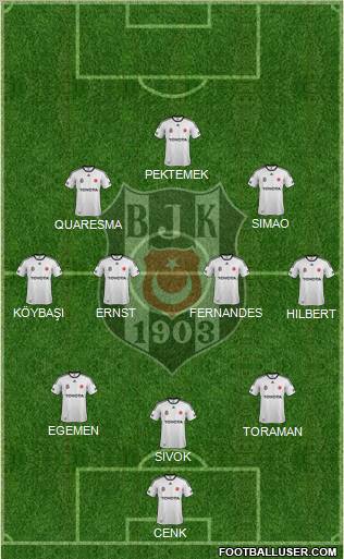 Besiktas JK Formation 2012