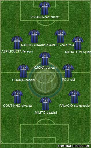 F.C. Internazionale Formation 2012