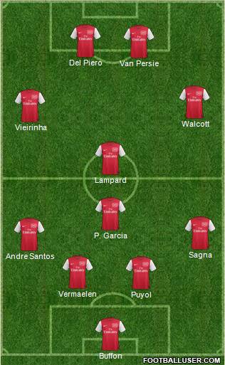 Arsenal Formation 2012