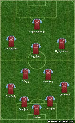 Aston Villa Formation 2012