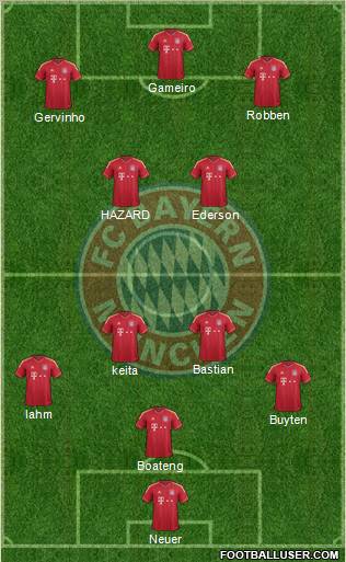 FC Bayern München Formation 2012