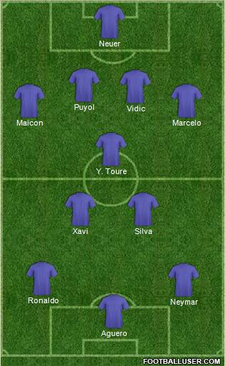 Dream Team Formation 2012