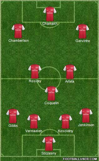 Arsenal Formation 2012