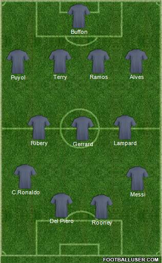 Fifa Team Formation 2012