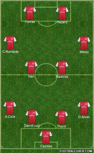 Arsenal Formation 2012