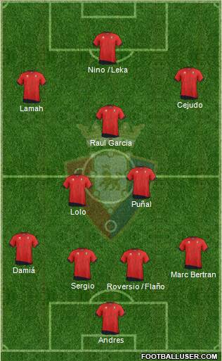 C. At. Osasuna Formation 2012