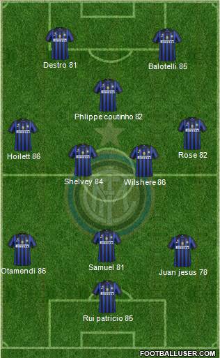 F.C. Internazionale Formation 2012