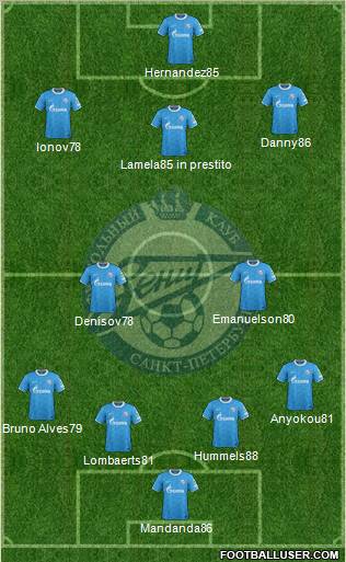 Zenit St. Petersburg Formation 2012